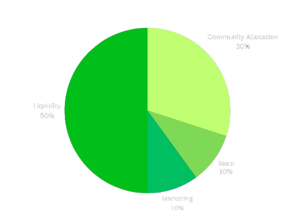 Tokenomics Pie Chart